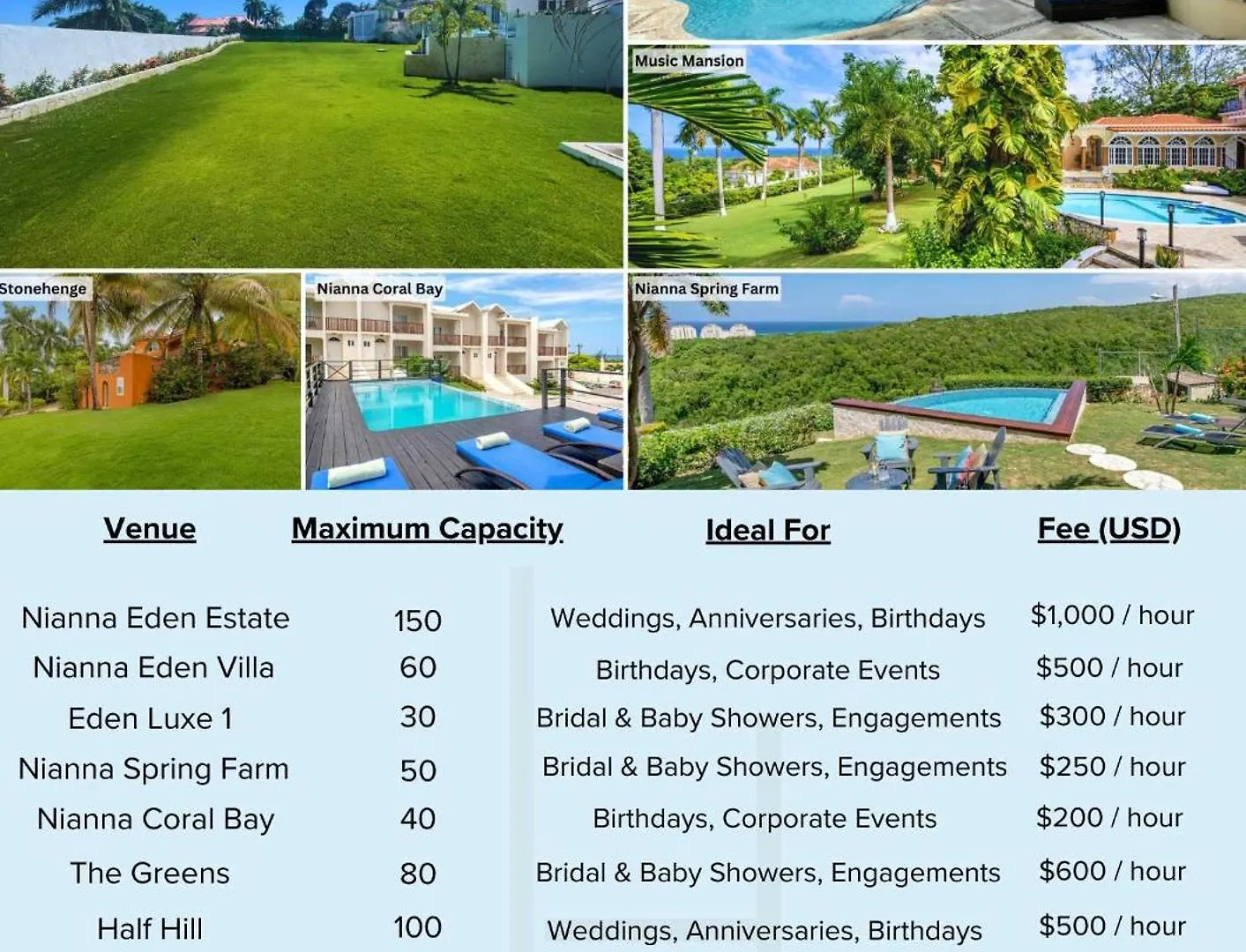 Gasthof Hospitality Expert Bts 4 - Pool Beach & Bar Montego Bay Jamaika