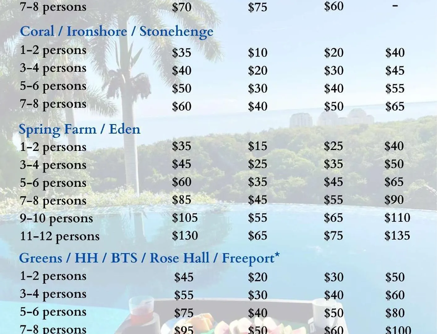 Herberg Hospitality Expert Bts 4 - Pool Beach & Bar Montego Bay